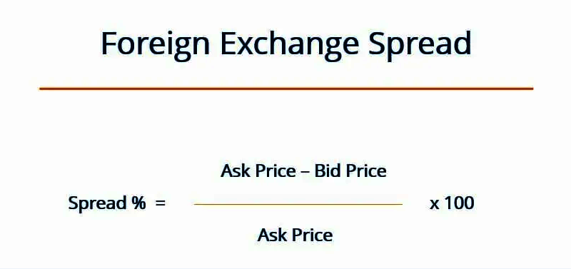 How Are Ask and Bid Prices Determined?