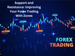 Support and Resistance: Improving Your Forex Trading With Zones