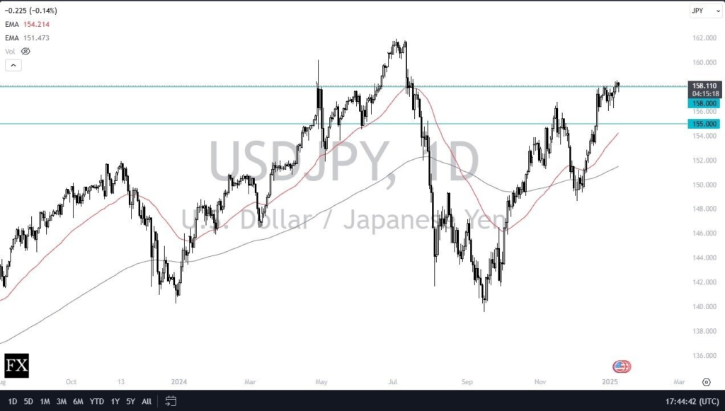 USD/JPY Forecast: Dip Buyers Remain Active