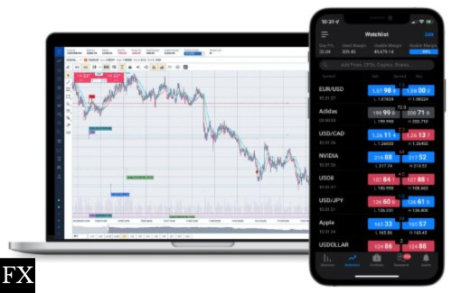 Forex Demo Account for Technical Analysis
