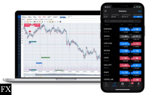 Forex Demo Account for Psychological Training