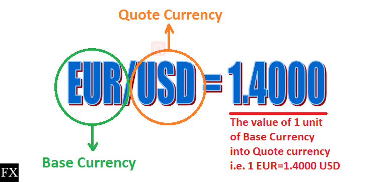 Understanding Base Currency