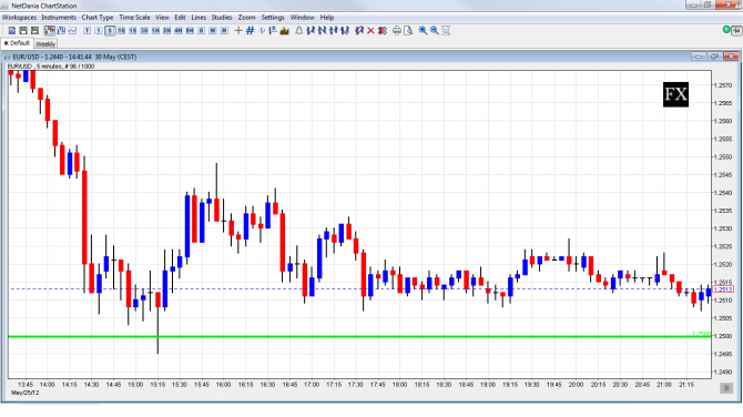 Capitalizing on False Breakouts: A Trader's Guide