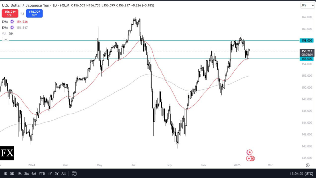 USD/JPY awaits Bank of Japan decision