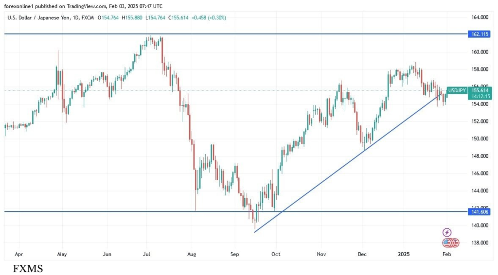 USD/JPY Outlook: Buy Opportunity Ahead?